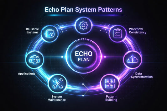 Diagram of Echo Plan System Patterns with interconnected elements on a dark background