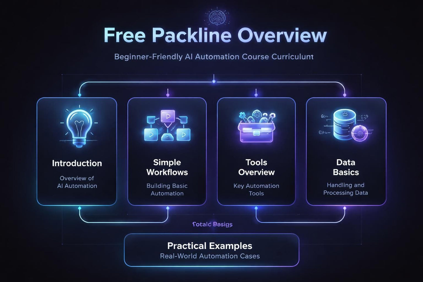 Free Packline Overview of a beginner-friendly AI Automation Course Curriculum on a dark background.